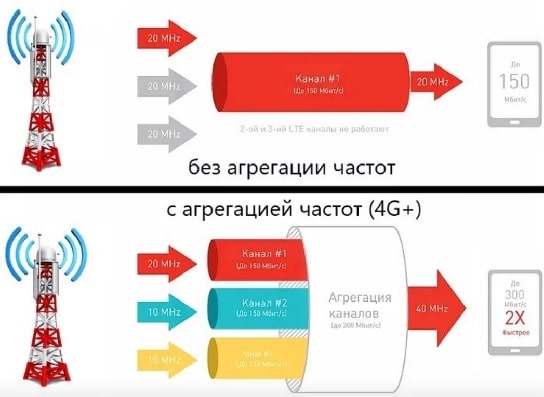 Принцип агрегации частот