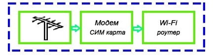 Принцип агрегации частот